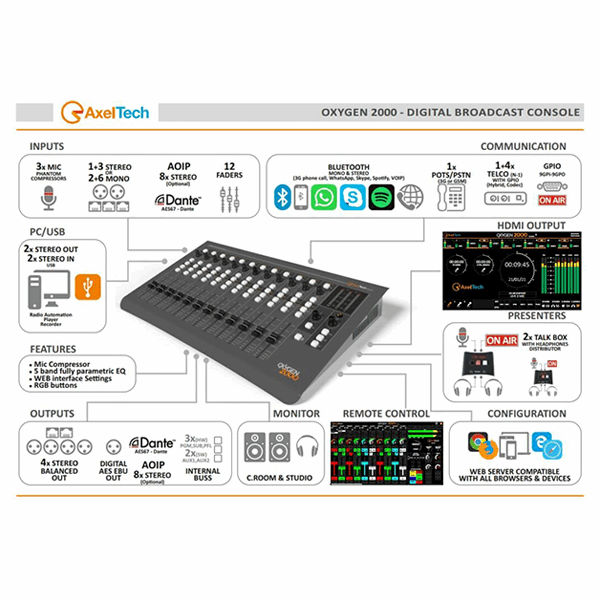 Consoles RADIO – La Boutique Broadcast